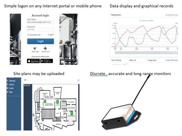 Wireless Environmental Monitoring System - Image 2